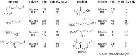 Selective Conversion of Alcohols into Alkyl Iodides Using a Thioiminium Salt