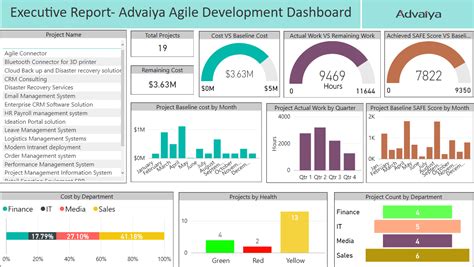 resource-manager-bi | Project management templates, Portfolio management, Project management ...