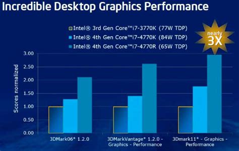 Review Intel Hd Graphics 4600 Notebookchecknet Reviews