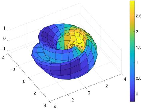 Optimal Design of Experiments on Riemannian Manifolds | DeepAI