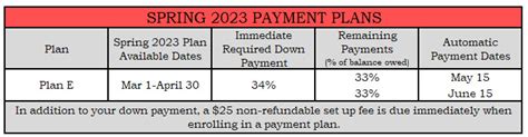 Nelnet Payment Plans – Palomar College Fiscal Services