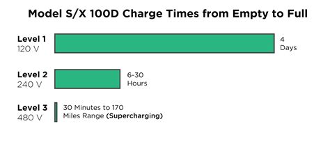 Driving Tesla in winter cold conditions - Page 2 - Beyond.ca - Car Forums