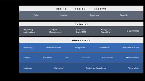 5 steps to martech stack success