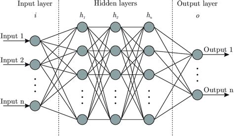 How Neural Networks process input data | by Sunil Sandhu | Artificial Intelligence in Plain English