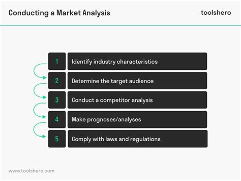 Market Analysis Model