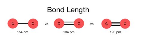 Bond Energy and Bond Length — Overview & Importance - Expii