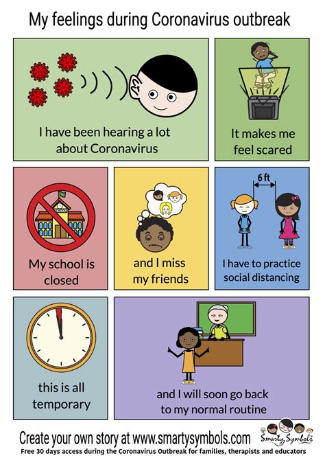 Smarty Symbols Free to Families, Therapists and Educators for Visual Supports | Social skills ...