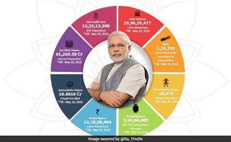 4 Years Of Modi Government: Highlights Of Modi Govt Achievements In 4 Years Know About 8 Schemes ...