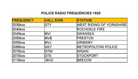 Police Scanner Frequencies 2024 - Caresa Selestina