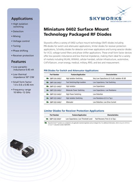 Miniature 0402 Surface Mount Technology Packaged RF Diodes