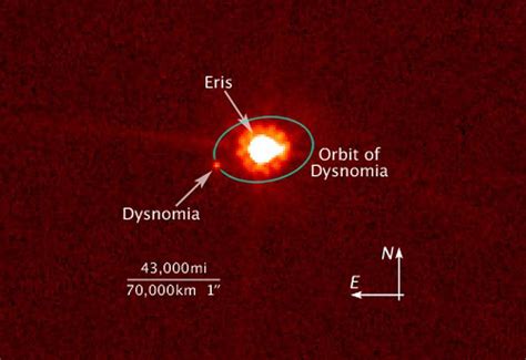 Hubble view of Eris and Dysnomia - Our Planet