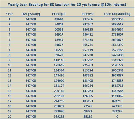 20 Lakh Home Loan Emi For 10 Years - Loan Walls