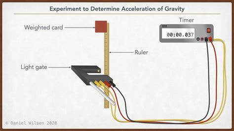 Acceleration of free fall experiment with light gate - YouTube