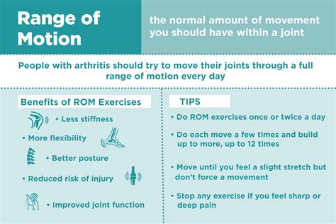 Hand Range Of Motion Exercises