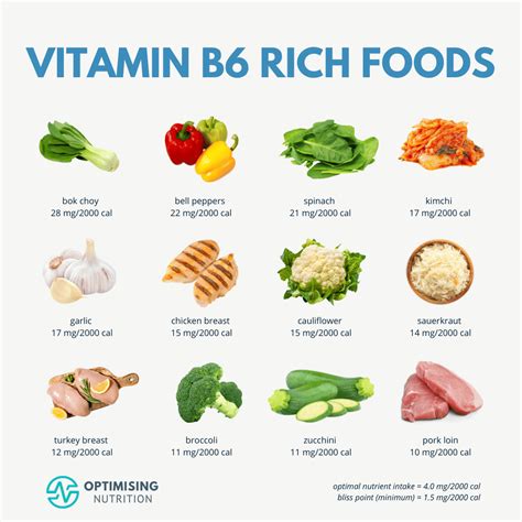 Vitamin B6 Rich Foods: Khám Phá Các Thực Phẩm Giàu Vitamin B6 Tốt Nhất