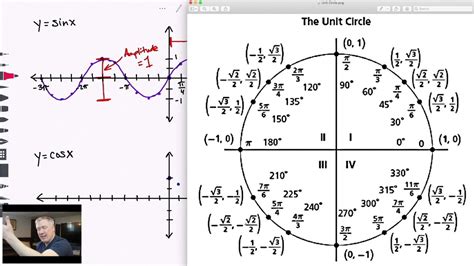 Sine And Cosine Graphs