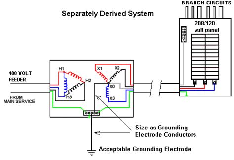 Grounding Transformer Wiring Diagram