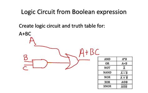 Boolean Expression Logic Circuit Diagram