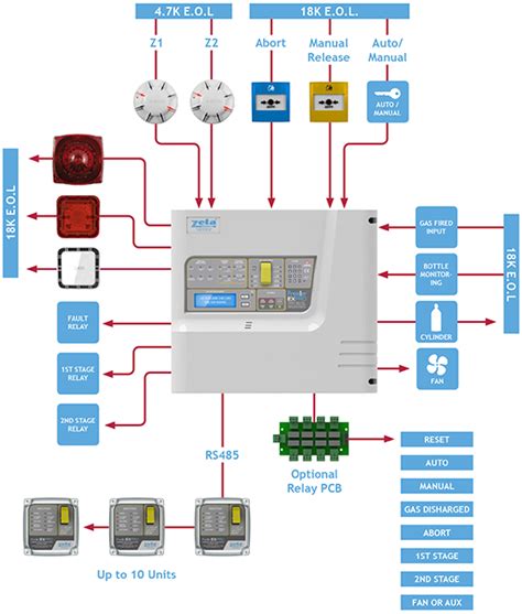 Addressable Fire Alarm System Diagram