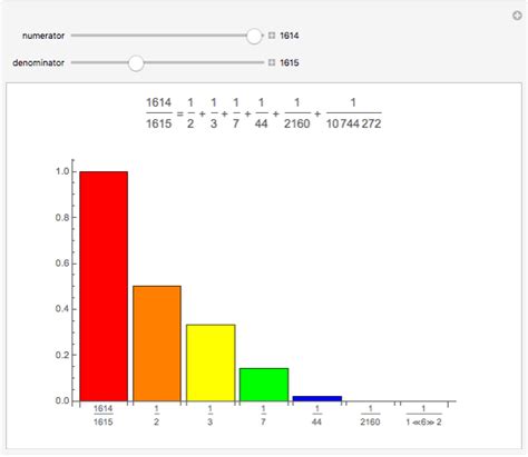 Egyptian Fractions - Wolfram Demonstrations Project