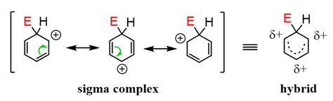 Electrophilic Aromatic Substitution – The Mechanism - Chemistry Steps