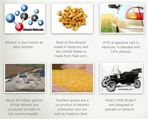 What is Ethanol and How is it Made? — #TeachKyAg