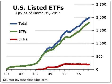 ETF Stats For March 2017: The S&P 500 ETF MegaPlex | Seeking Alpha