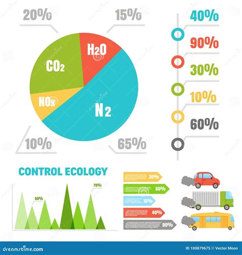 Ecology Infographics Set with Air Water and Soil Pollution Charts Vector Illustration. Stock ...