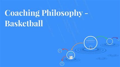 Coaching Philosophy - Basketball by Kelly Melnik on Prezi