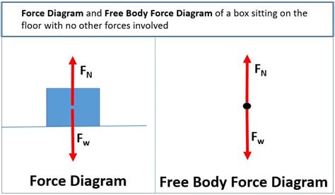 [DIAGRAM] Torque Force Diagram - MYDIAGRAM.ONLINE