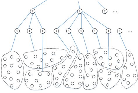 Structure Overview of E-Tree learning | Download Scientific Diagram