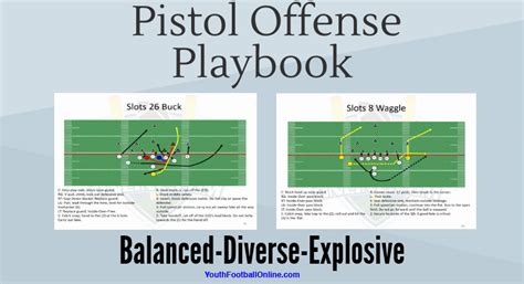 Pin on Playbooks- Offense