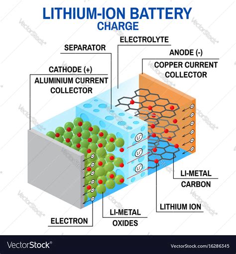 Lithium Ion Batteries Diagram Lithium Batteries Diagram