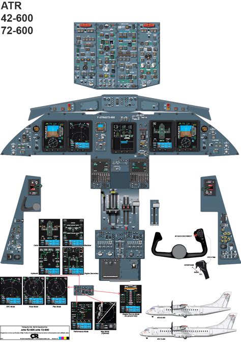 ATR 42 / 72 -600 in 2021 | Atr 42, Cockpit, Atr 72