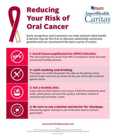 Hpv And Oral Cancer