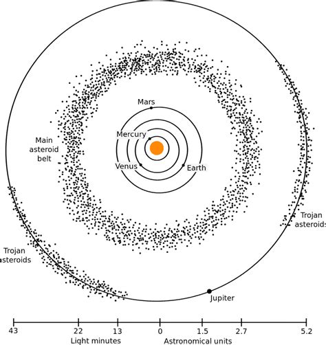 What Created The Asteroid Belt