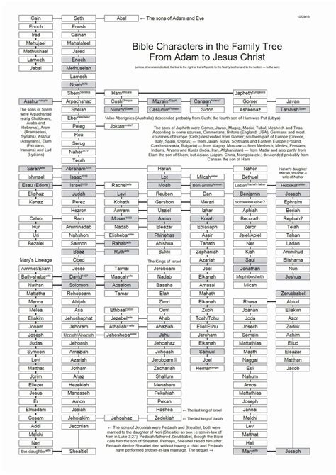 Jesus Family Tree Chart Pdf Adam and Lineage Chart Olala Propx Co | Bible family tree, Jesus ...