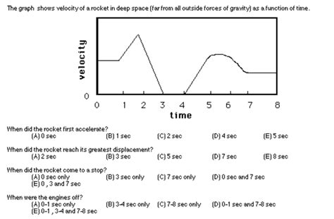 Solved The graph shows velocity of a rocket in deep space | Chegg.com