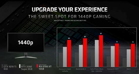 AMD shows the Radeon RX 6700 XT outpacing Nvidia's RTX 3070 in selected ...