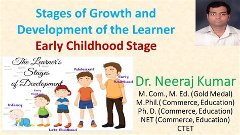 Meaning of Early childhood stage I Growth and Development - YouTube