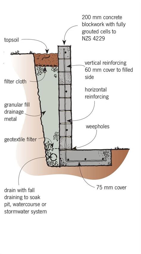 New Pics Retaining Walls design Concepts | Concrete retaining walls, Retaining wall design ...