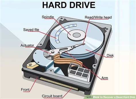 Pin on Hard drive data recovery