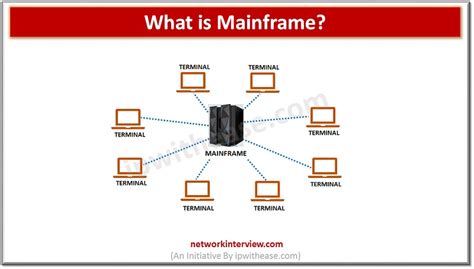 What is Mainframe? » Network Interview