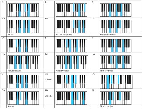 Chords and fingering, and example set | Guidance (archived)