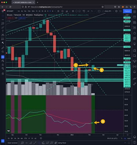 #Bitcoin morning TA. Good morning everyone! Please see the thread below for an overview of all ...