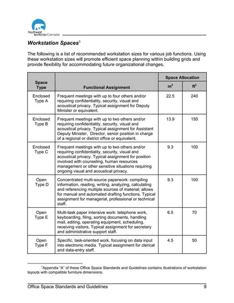 Office space-standards-and-guidelines | PDF