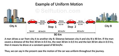 Types of Motion in Physics with Examples » Selftution