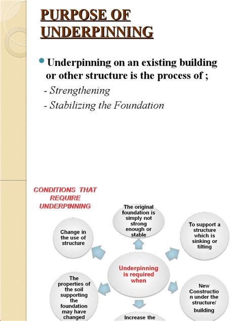 Purpose of Underpinning | PDF