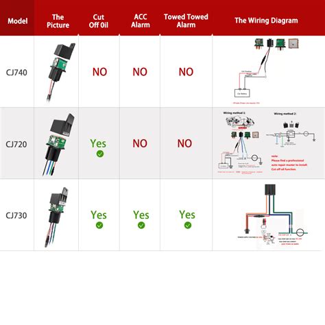 Gps Car Tracker Circuit Diagram - Circuit Diagram