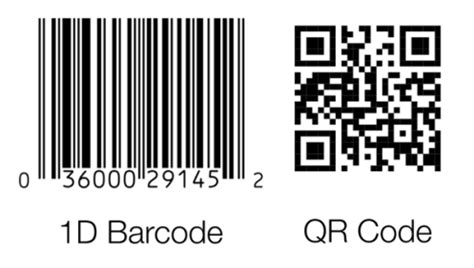 Google Authenticator – Practical Help for Your Digital Life®